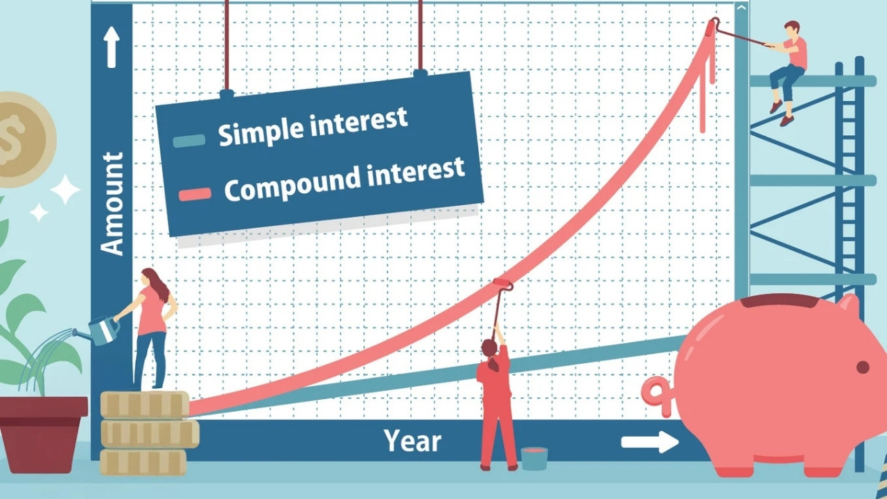 The Power Of Compound Interest